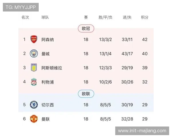 沃特金斯世界波破门，维拉闪电战取领先