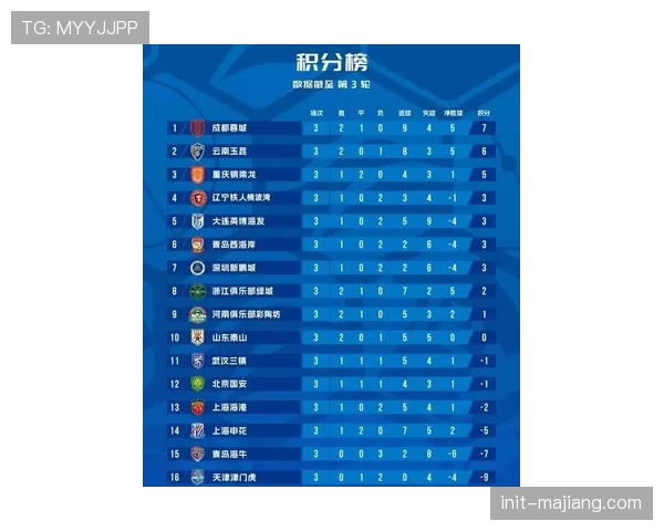 【2026年4月中超联赛跑动强度与节奏变化·赛后·消息官方数据发布：中超第四轮场均跑动距离较第三轮上升1.2公里