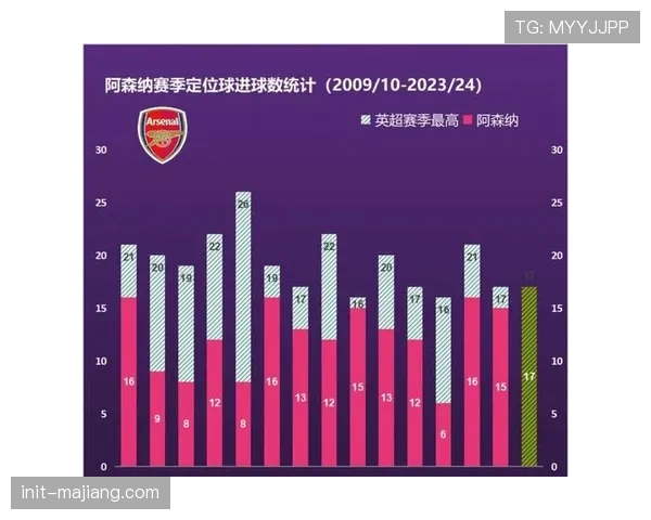 英超场均比赛时长达到100分24秒，有效比赛时间仅55分31秒